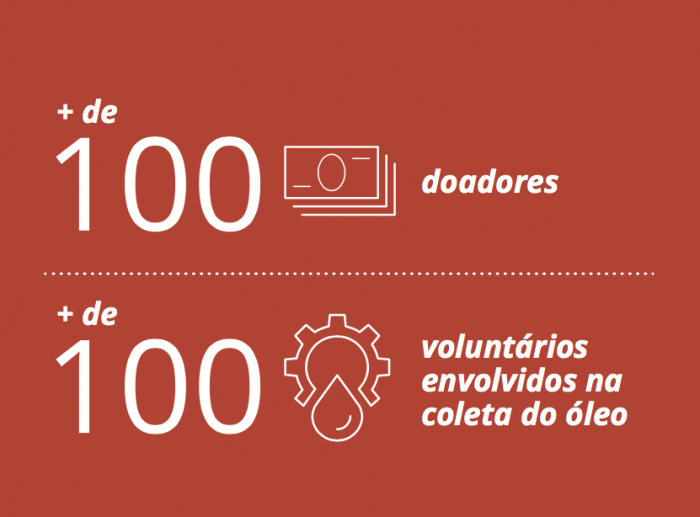 Campanha contra vazamento de óleo na BA