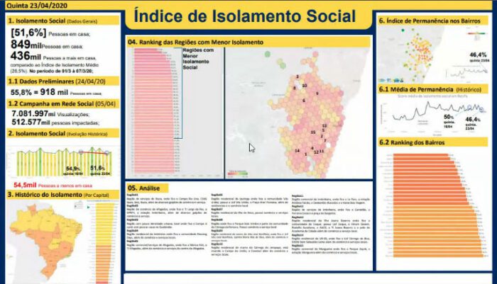 Fórum Inova Cidades compila 5 ações inovadoras da prefeitura de Recife contra o coronavírus