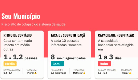 CoronaCidades lança nova ferramenta de informação: o Farol Covid