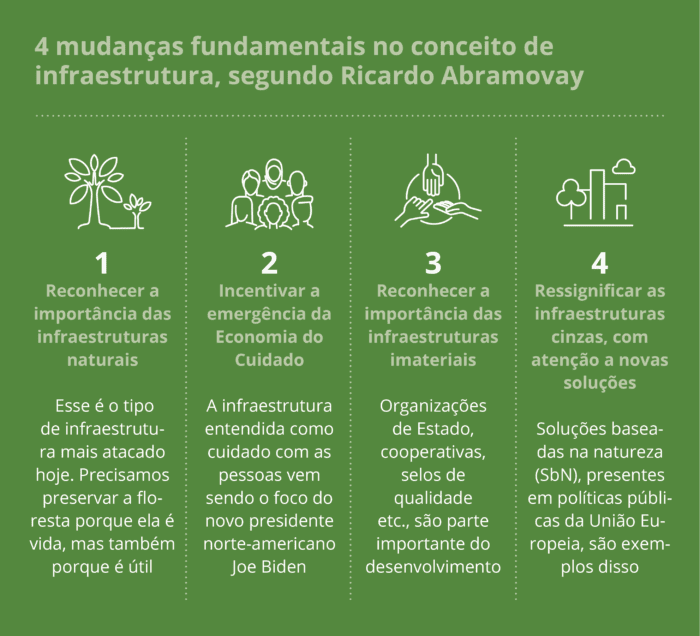 mudanças no conceito de infraestrutura